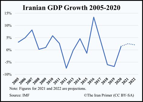   Understanding Inflation: A Journey Through Iran's Economic Landscape