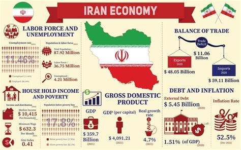  X-Efficiency: Exploring Iranian Economic Perspectives