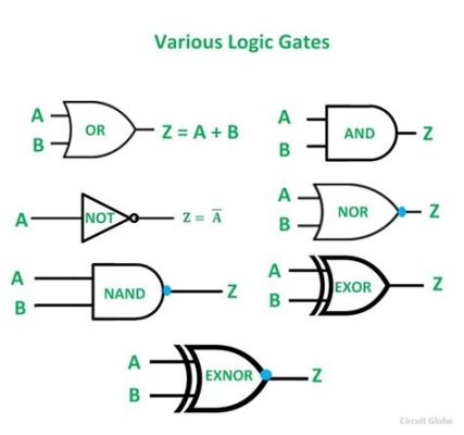  Logic Gates: Unlocking the Mysteries of Digital Circuits